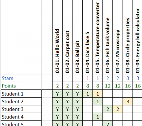 Assessment - time2code